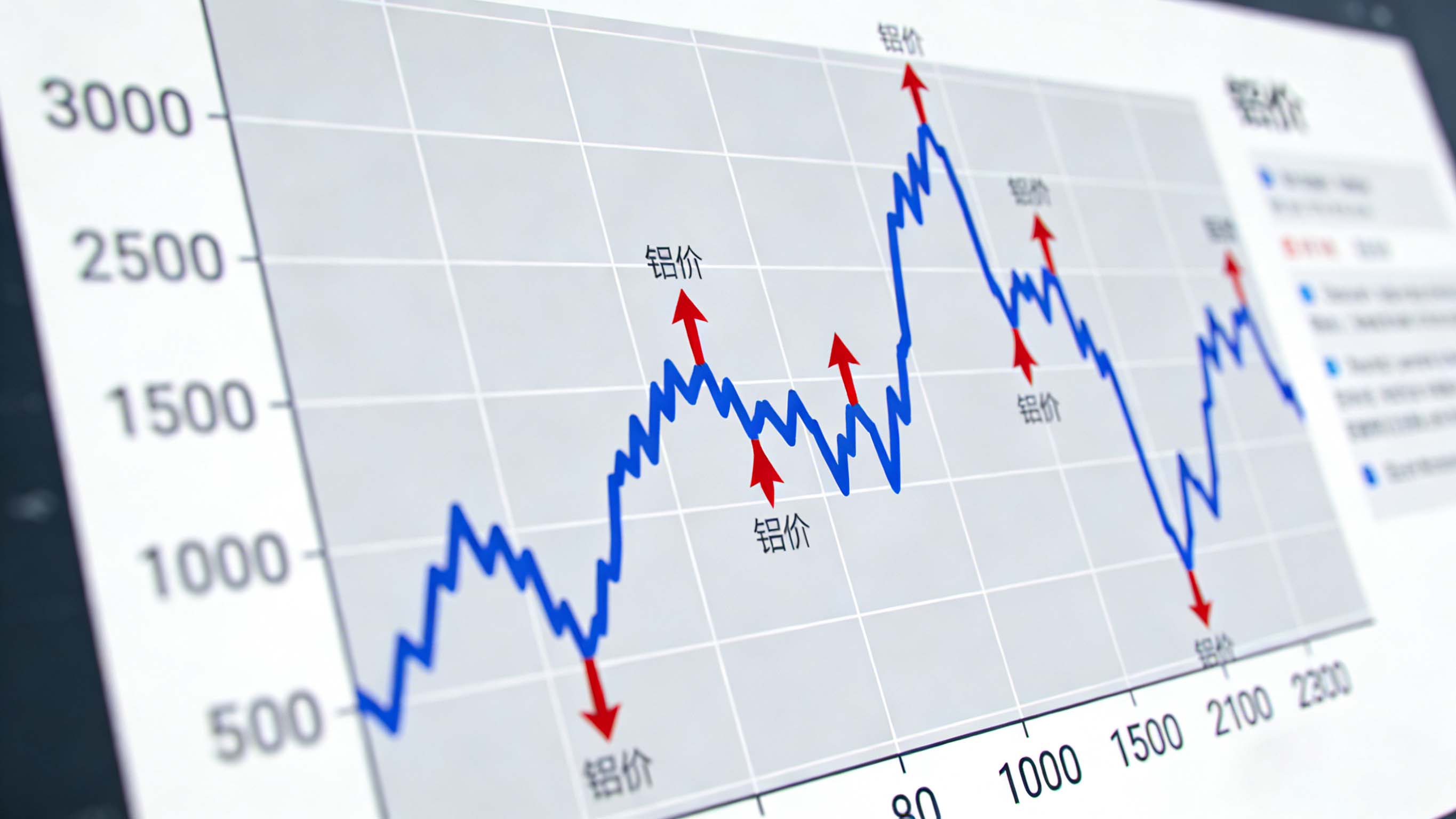 铝价飙升至23000元！相关企业如何破解成本困局？