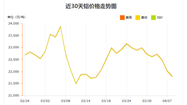 9090工业铝型材最新报价