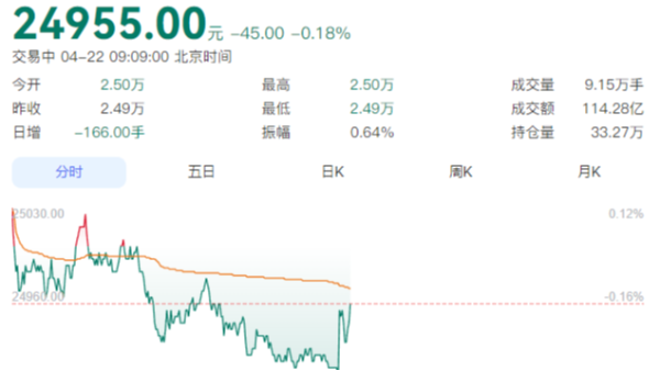 铝价创五年新高 全球库存告急 工业铝型材市场迎变局