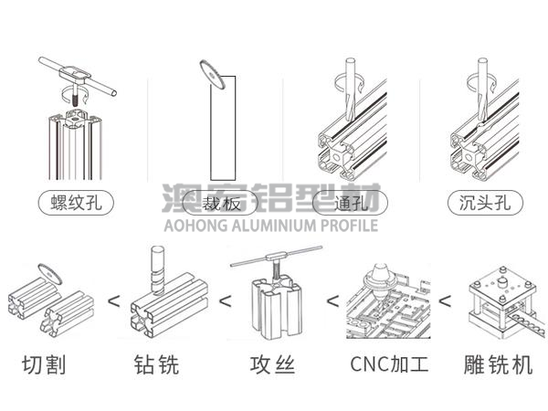 铝型材加工精度