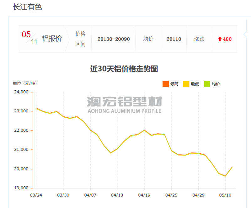 4545工业铝型材最新报价