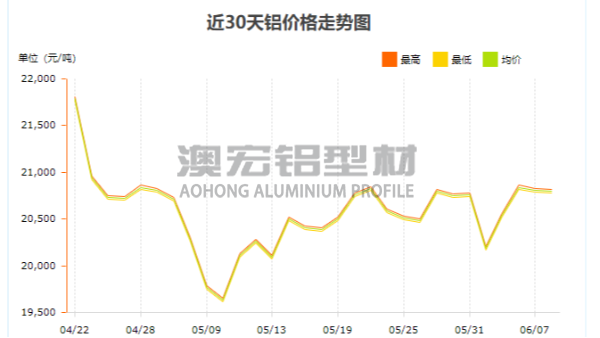 80160工业铝型材最新报价