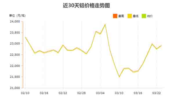 影响3030工业铝型材价格的因素